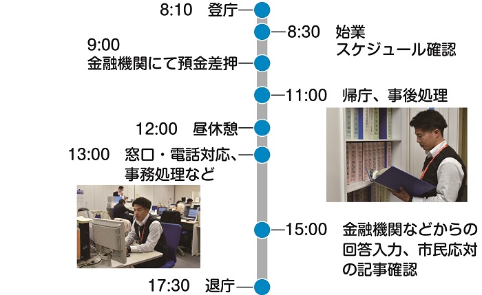 ある1日のスケジュール