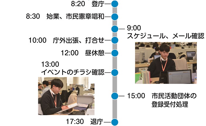 ある1日のスケジュール
