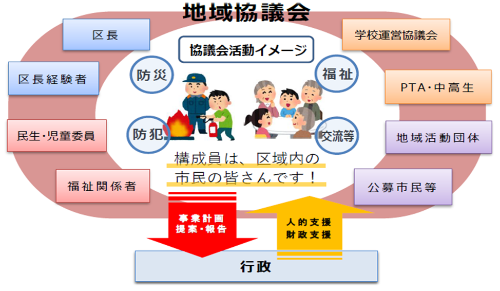 地域協議会イメージ