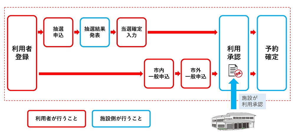 予約スケジュール