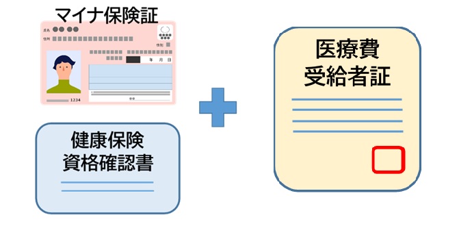 これまでは、福祉医療証の提示が必要