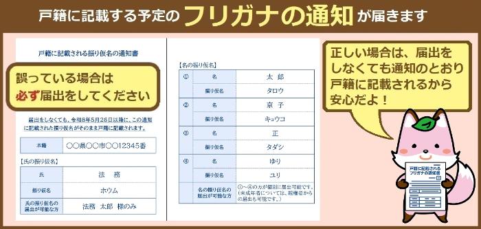 振り仮名の通知書