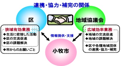 連携・協力・補完の関係