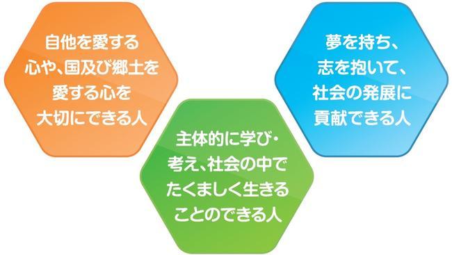 目指す人間像