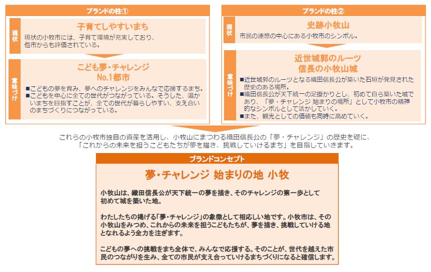 ブランドコンセプト