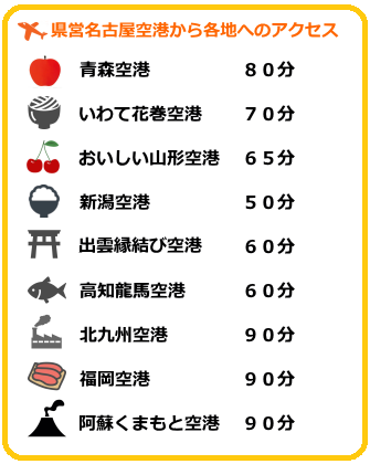 県営名古屋空港から各地へのアクセス