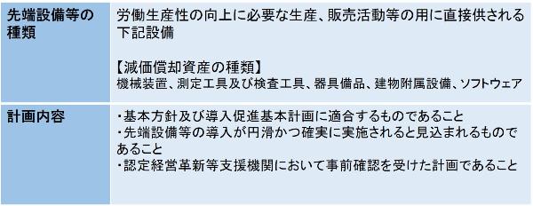 先端設備の種類と計画内容