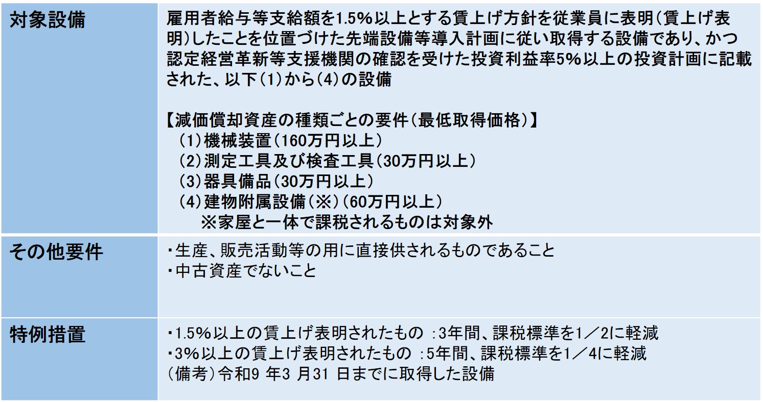 図６