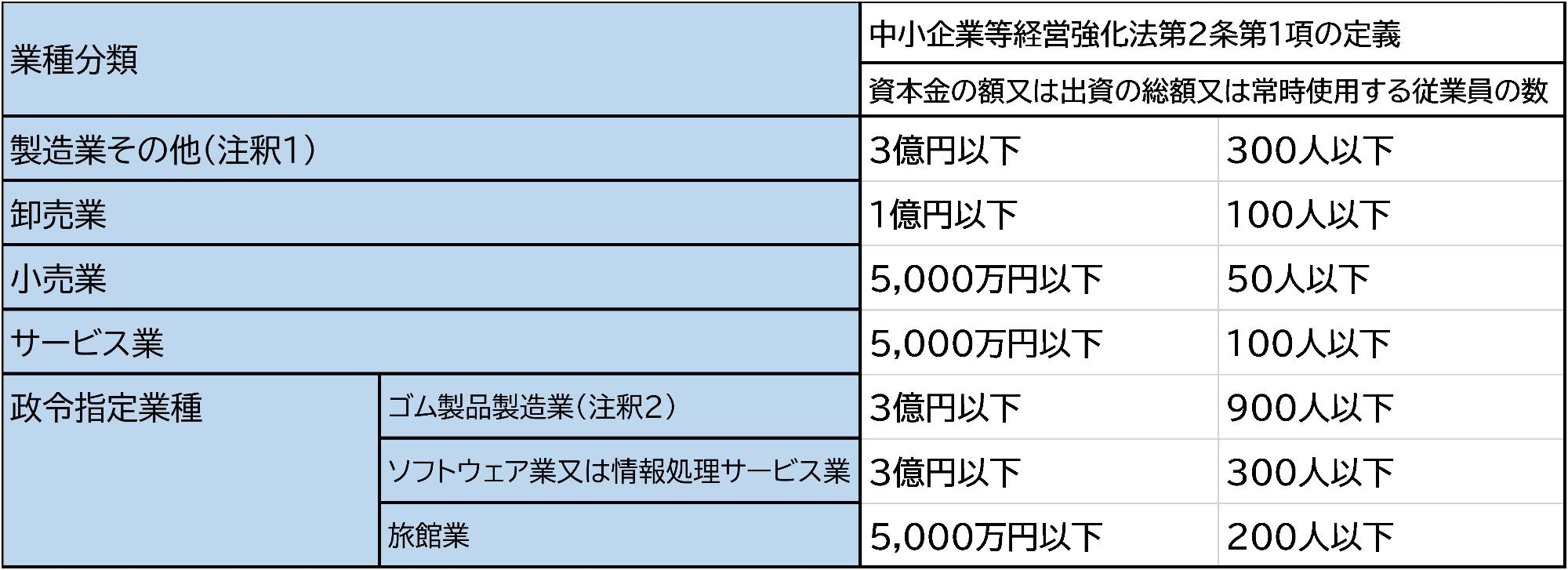 認定を受けられる者