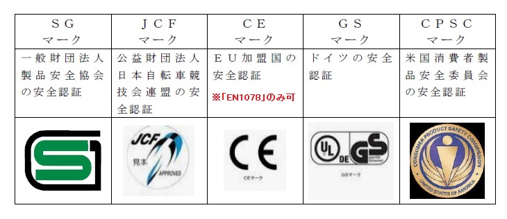 対象となるヘルメットのマーク一覧表