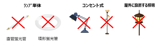 対象にならないLED照明器具