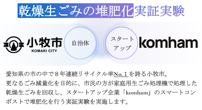 R7乾燥生ごみの堆肥化実証実験