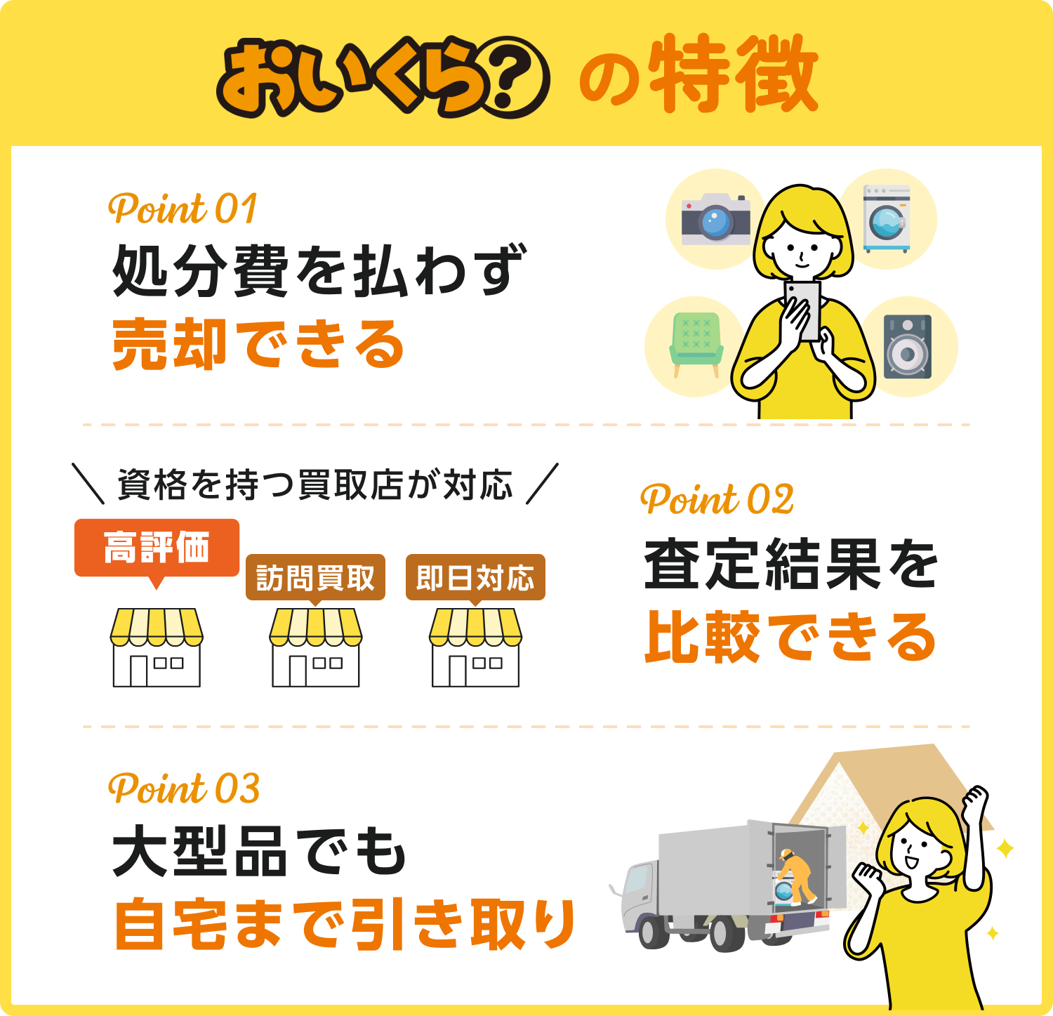 おいくら