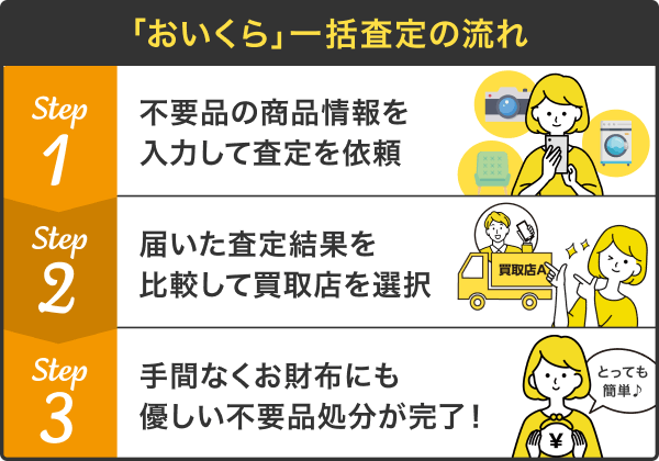 おいくらフロー図