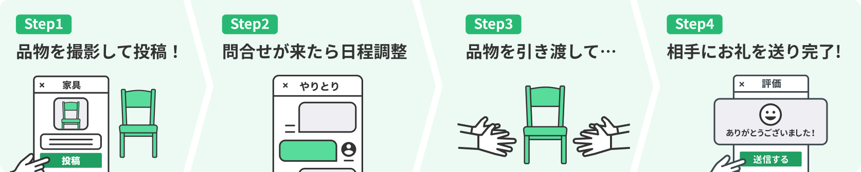 ジモティーフロー図
