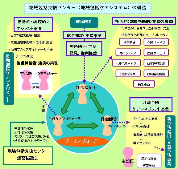 包括支援センター