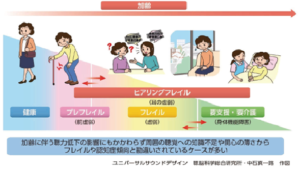フレイル