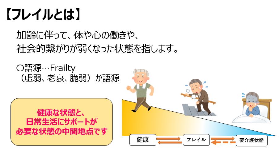 フレイル(定義)