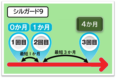 最短の接種間隔
