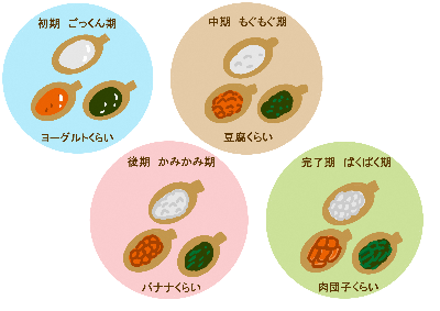 離乳食の形の目安