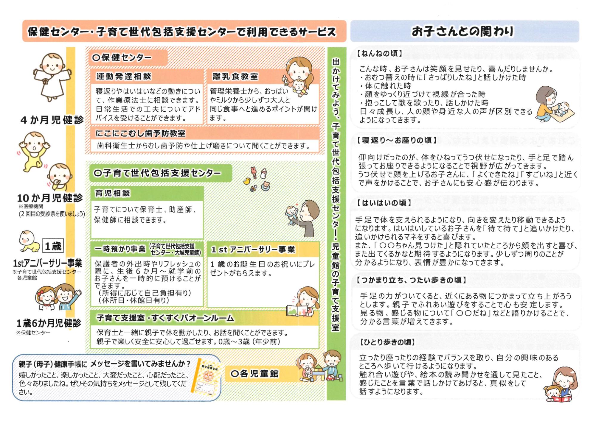 4か月児健診～1歳6か月児健診前までのおすすめ情報