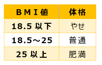 BMI