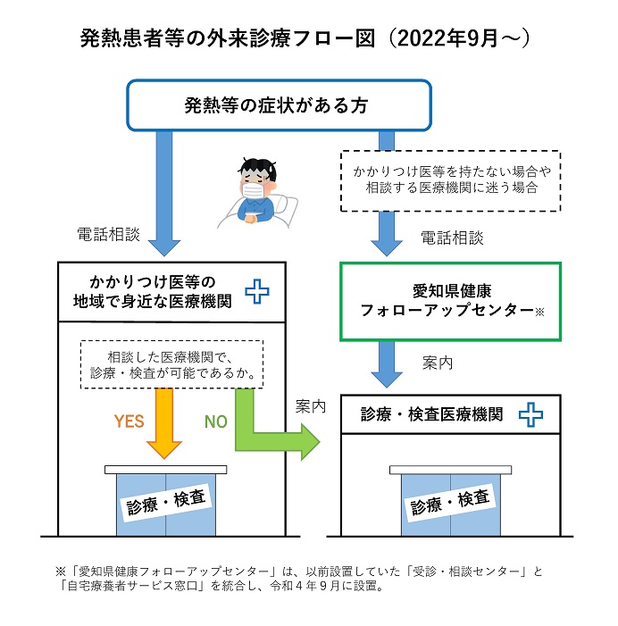 フロー図