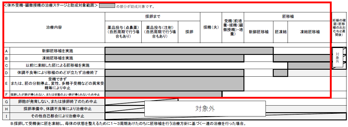 助成の範囲