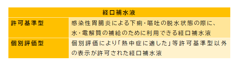 経口補水液の種類