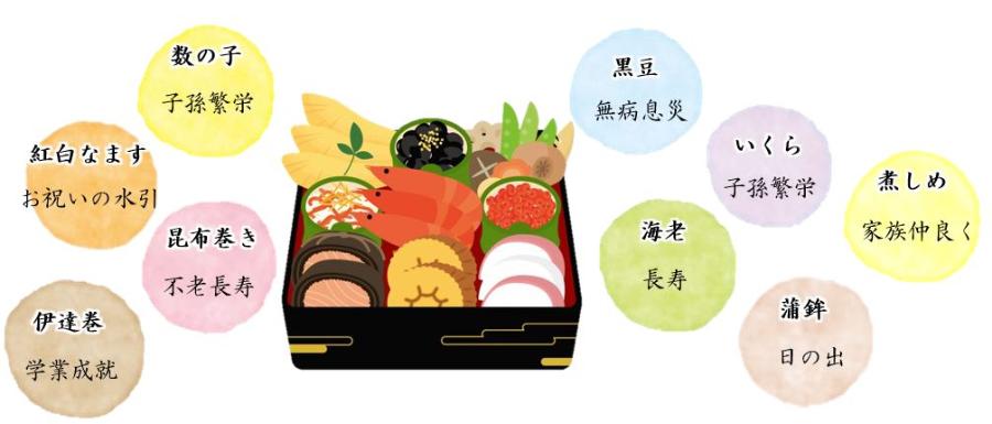 健康おせちを作りましょう～まずは一品手作りしてみませんか～／小牧市