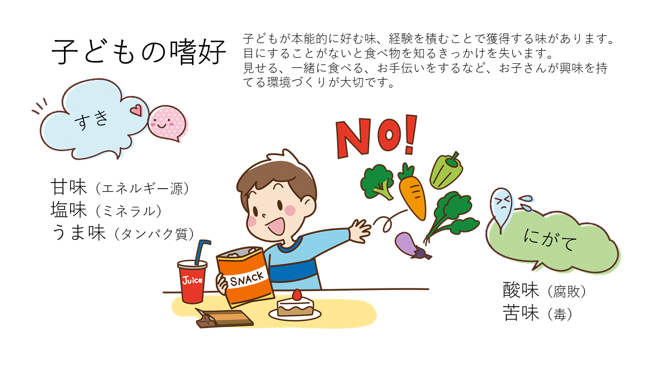 子どもの嗜好