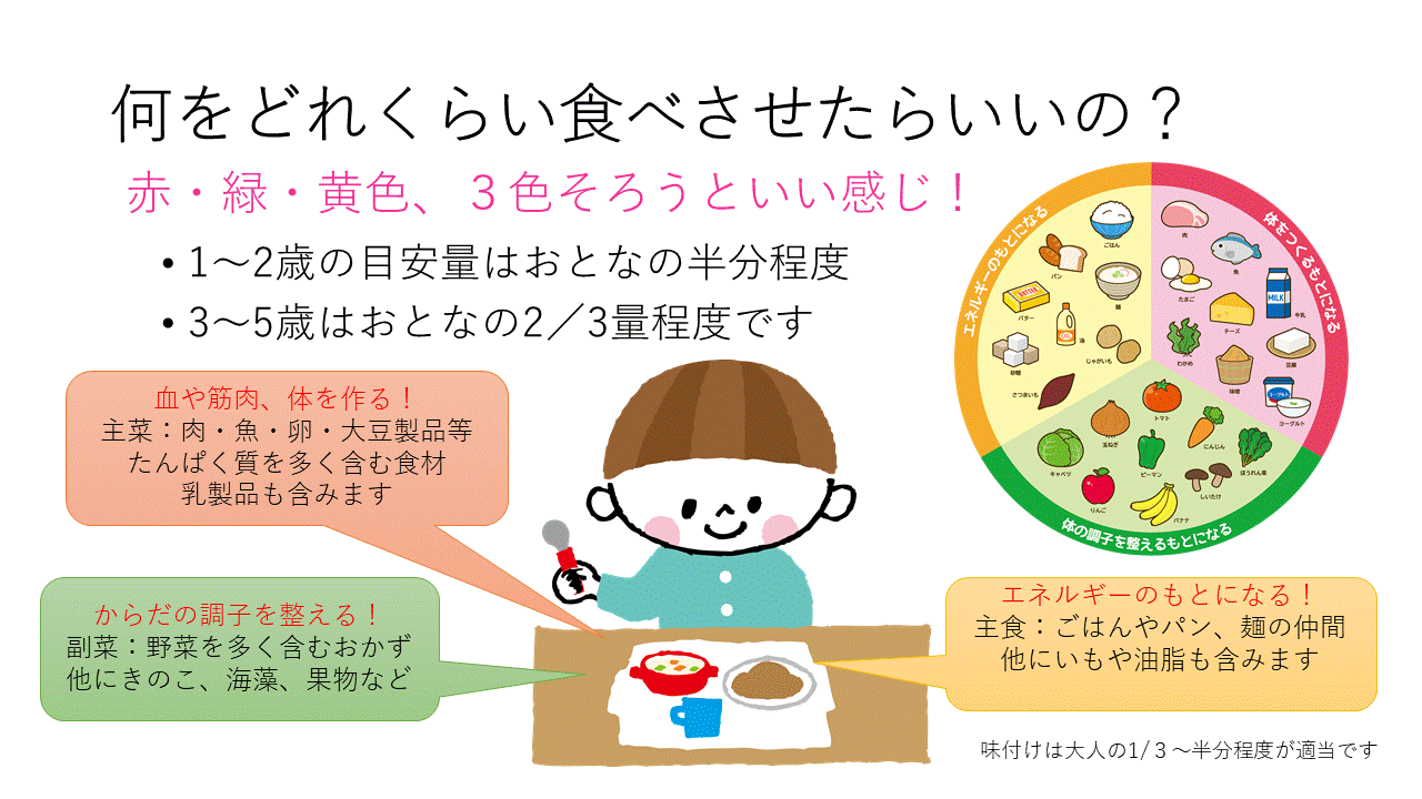 何をどのくらい食べさせたらいいの？