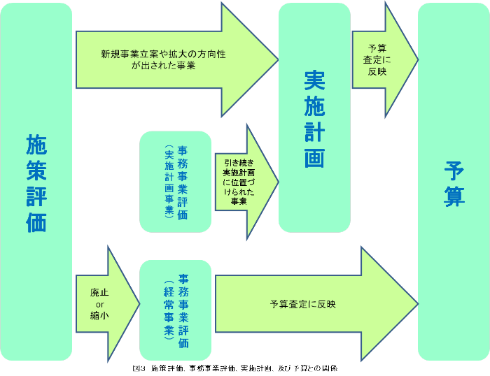 行政評価の視点 GxKX_TvbwAAx7k1.jpg