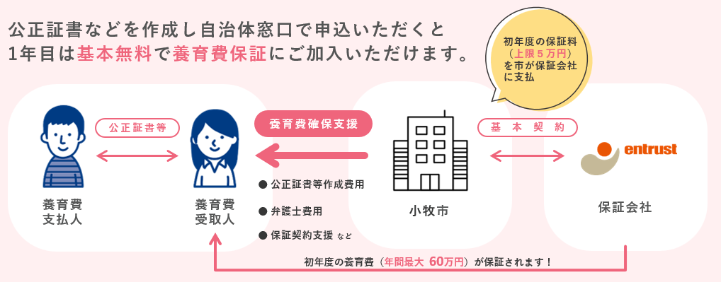 保証契約支援のイメージ図