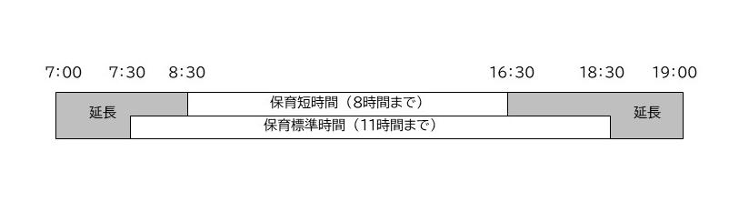 保育時間イメージ図