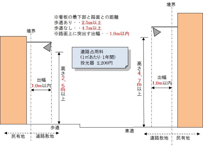 投光器占用基準