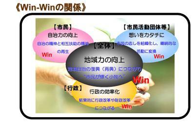 協働のイメージ