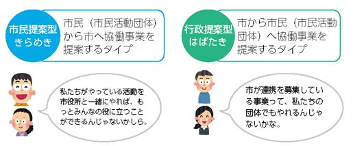 提案2タイプ