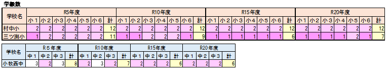 巾下地区の推計
