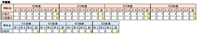 小牧地区の推計