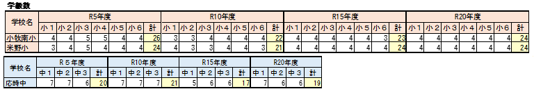 小牧南地区の推計