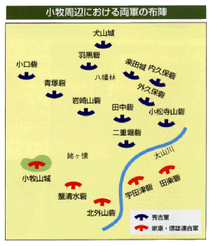 小牧周辺における両軍の布陣