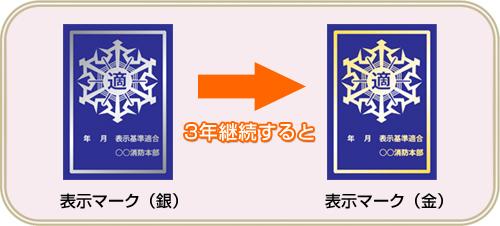 表示マークの例（出典：総務省消防庁ホームページ）