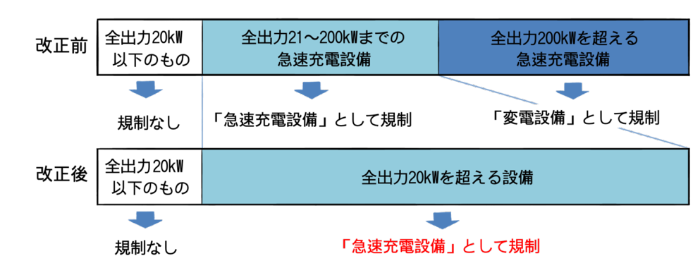 急速充電改正図