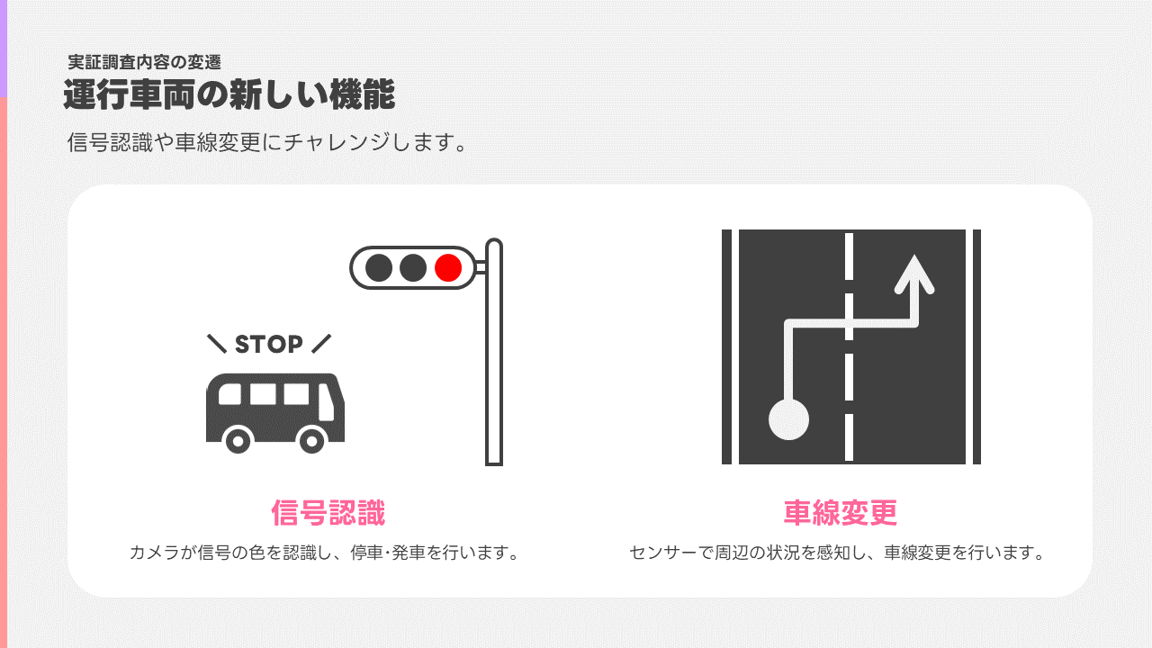 また、車両が変わったことにより新しい機能が2つ増えました。1つ目は、カメラが信号の色を認識して、停車または発射ができるようになりました。2つ目は、センサーで周辺の状況を感知して、車線変更ができるようになりました。