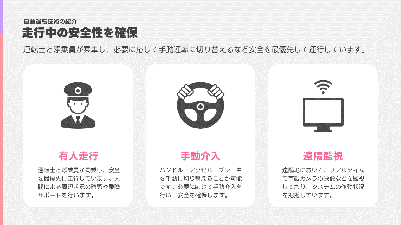 走行中の安全性を確保するために、運転士と添乗員が同乗して、必要に応じて手動運転に切り替えたり、周辺状況の確認や乗降サポートなどを行ったりと安全を最優先して運行しています。また、遠隔地において、リアルタイムで車載カメラの映像などを遠隔で監視しており、システムの作動状況を把握しています。