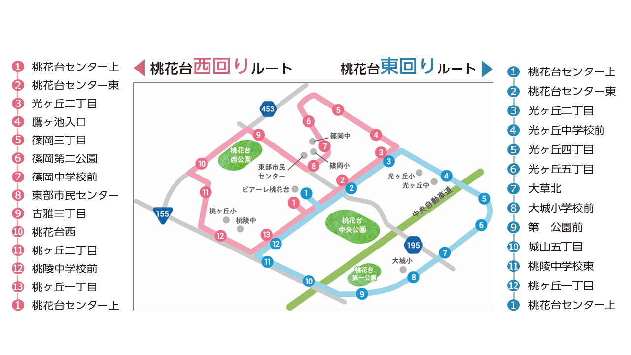 自動運転のルート図