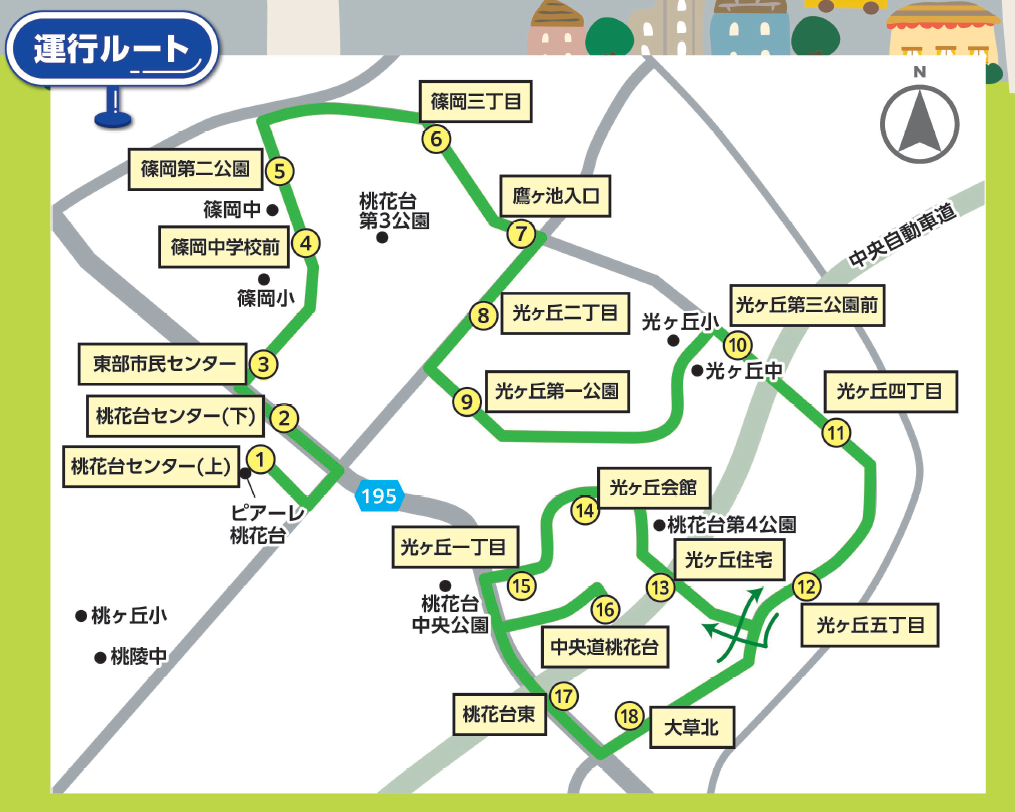 自動運転のルート図