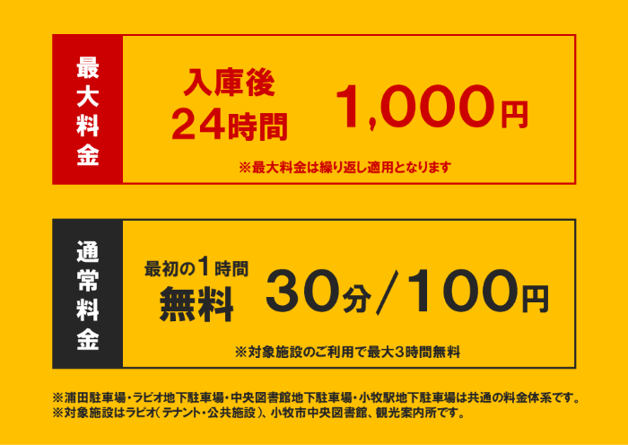 料金図