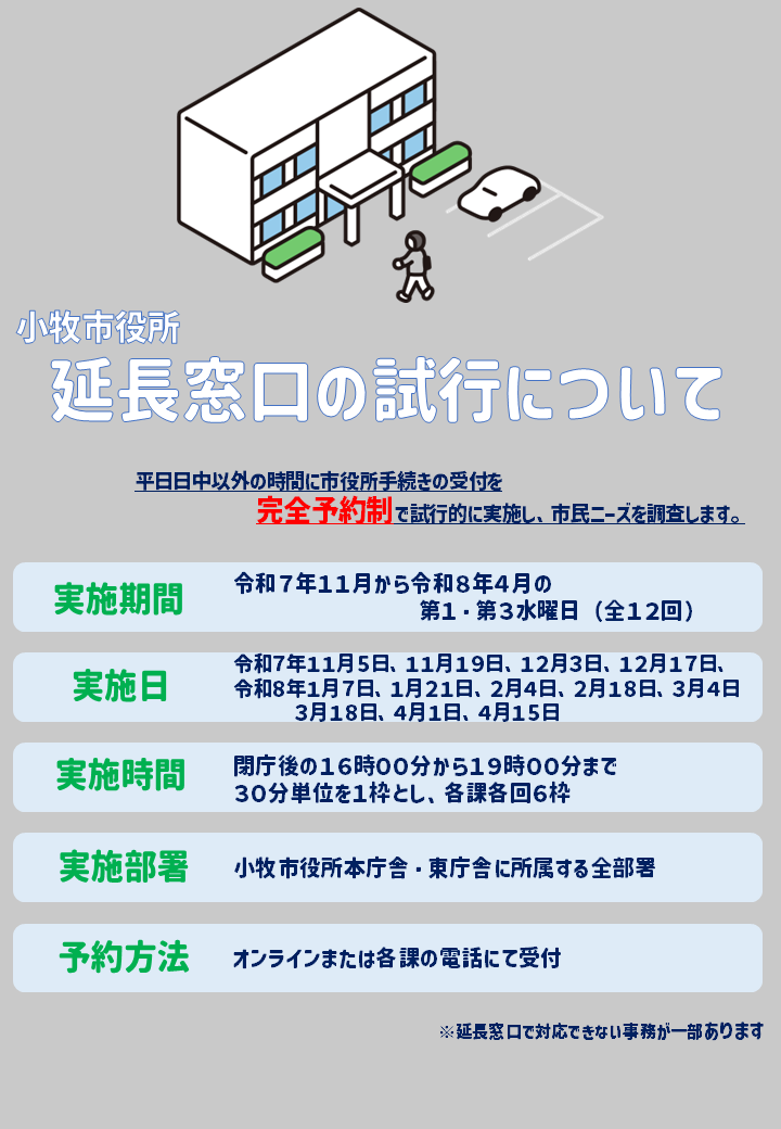延長窓口の試行